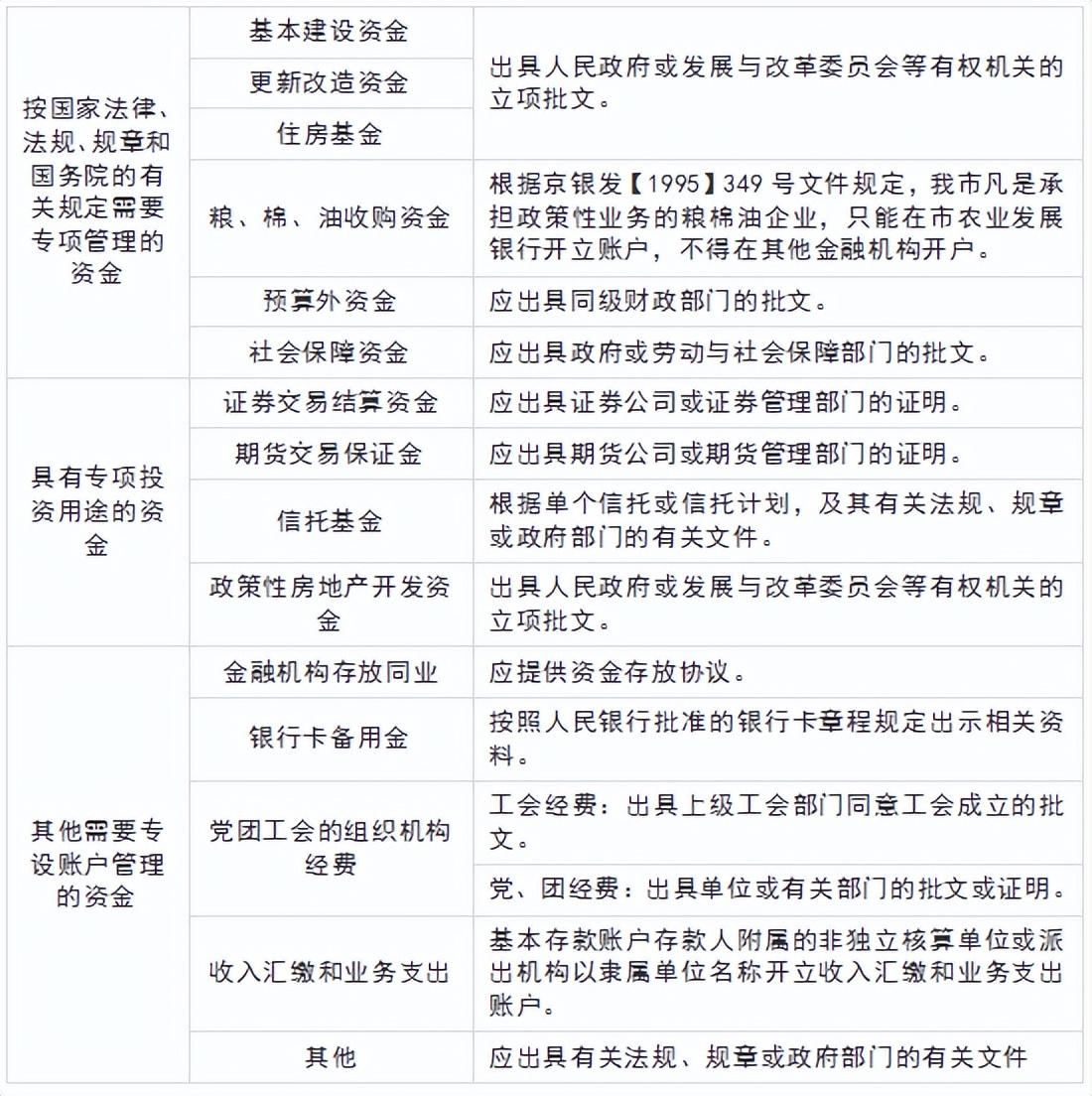 銀行一般戶和基本戶有什么區(qū)別(企業(yè)銀行開戶的類別介紹)