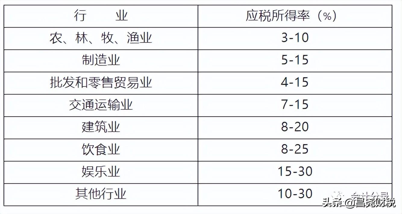 企業(yè)所得稅計提分錄怎么做(企業(yè)所得稅計算及繳納分錄)