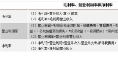 盈利能力是什么意思(盈利能力的概念及指標(biāo)計算公式)