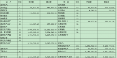 財務(wù)報表包括哪些具體報表(簡述四張財務(wù)報表的含義)