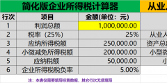 小微企業(yè)所得稅繳納稅款計(jì)算案例(企業(yè)所得稅計(jì)算器)