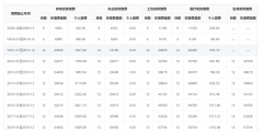 社保累計月數(shù)怎么查詢(社保累計月數(shù)計算方法)