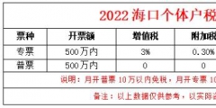 核定征收的個體工商戶稅率是多少(講解個體工商戶核定稅率)