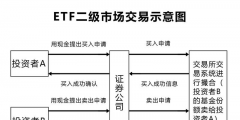 etf基金怎么交易(etf基金交易規(guī)則及費用)