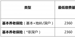 每月社保交多少錢(qián)怎么計(jì)算(講解社保繳費(fèi)基數(shù)及比例計(jì)算方法)