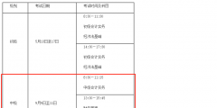 中級會計(jì)職稱考試報(bào)名時(shí)間(2023年的中級考試報(bào)名時(shí)間延后嗎)