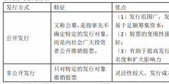 普通股籌資的優(yōu)缺點有哪些(普通股的發(fā)行方式)