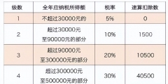 綜合稅率怎么算的(個體戶綜合稅率計算)