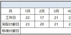 缺勤扣工資按照什么方法計算(計薪日工資的計算原理)