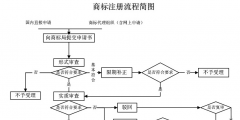 深圳商標(biāo)轉(zhuǎn)讓流程（深圳商標(biāo)轉(zhuǎn)讓流程圖）