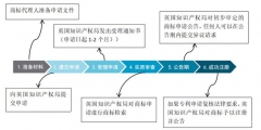 注冊(cè)商標(biāo)流程及費(fèi)用（注冊(cè)商標(biāo)需要花多少錢(qián)）