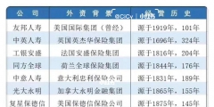 外資公司的五大類(lèi)型（外資公司的五大類(lèi)型是什么）