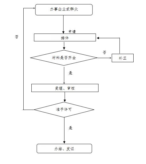 工商注銷申請(qǐng)書怎么寫(工商注銷所需清稅證明模板)