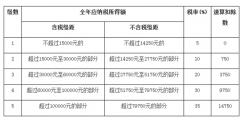 2020年個(gè)體工商戶怎么交稅（2020年個(gè)體工商戶怎么交稅的）