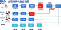 個(gè)體工商注冊(cè)流程（網(wǎng)上個(gè)體工商戶注冊(cè)流程）