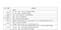 商標第10類明細（商標注冊第10類包含哪些）