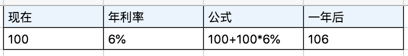 折現(xiàn)率是什么意思(折現(xiàn)率的計(jì)算公式)