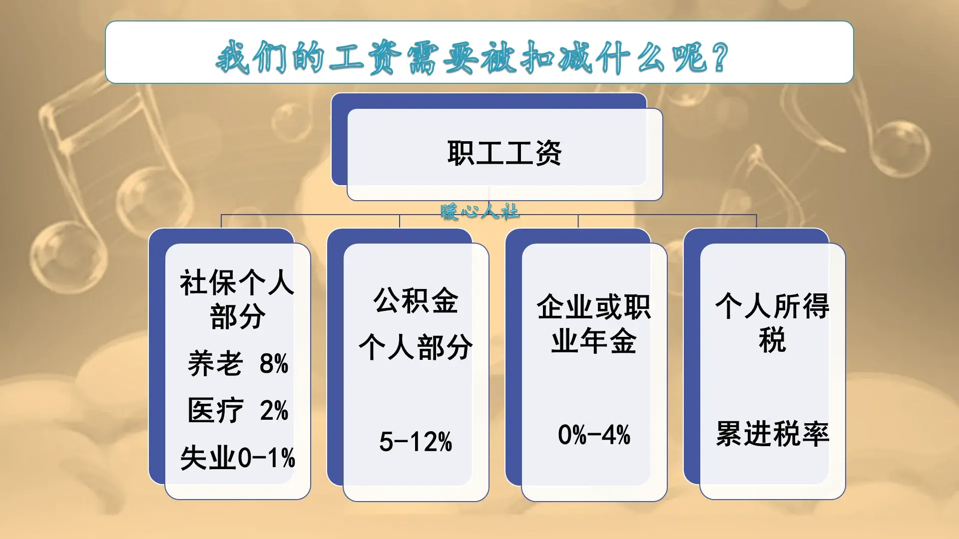 一萬的工資要扣多少個人所得稅