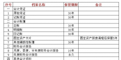 會計檔案保管期限是多少年(保管期限為10年的會計檔案有哪些)