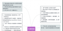 長期償債能力指標(biāo)計(jì)算公式(講解6個(gè)長期償債能力的指標(biāo))