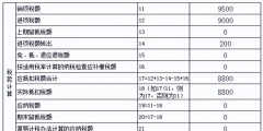 進項稅額加計抵減賬務處理(加計抵減舉例說明)