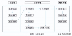 金蝶建賬初始化操作流程(金蝶建立新賬套的基本流程)