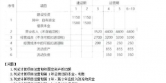 建設投資估算案例(建設投資估算需要掌握的知識點)