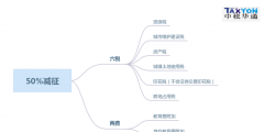 收到退稅收入怎么做會計分錄(退稅做賬處理分錄)