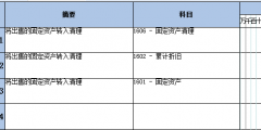 固定資產處理怎么做憑證(企業(yè)處置固定資產的核算)