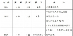 會(huì)計(jì)資料移交清單模板(會(huì)計(jì)交接清單簡單寫什么內(nèi)容)