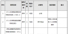 個人所得稅經(jīng)營所得季報怎么報(經(jīng)營所得個人所得稅網(wǎng)上申報流程)